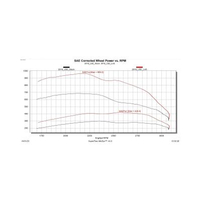 Pulsar MD 2019-2023 Silverado MD 4500/5500/6500 L5D Duramax Diesel Edge Products
