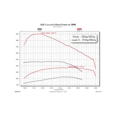 Comp Box for 1998.5-2000 Dodge Ram 2500/3500 5.9L Cummins Diesel Edge Products
