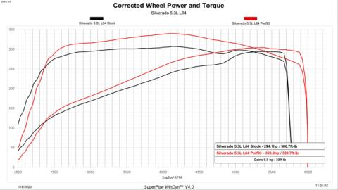 Evolution CTS3 2019-2022 Silverado/Sierra 1500 with 5.3L/6.2L E90/T93 Unlocking and Flashing Edge Products
