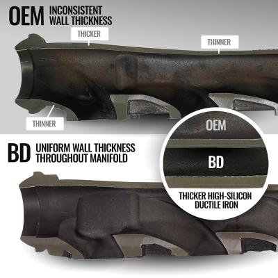 Exhaust Manifold Kit 5.7L HEMI Dodge 1500/2500 2009-2010 RAM 1500(Classic) 2011-2024 / RAM 2500-3500 2011-2018 BD Diesel