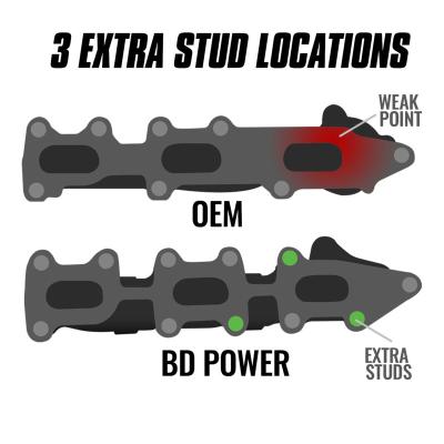 Exhaust Manifolds Ford 3.5L Ecoboost F-150 2011-2016 / Transit 2015-2024 / Expedition-Navigator 2015-2017 / Lobo 2015-2016 BD Diesel
