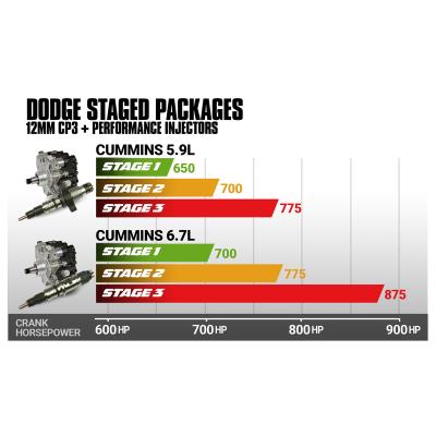 5.9L Cummins Stage 2 Performance CR Pump and Injectors Package Dodge 2004.5-2007 BD Diesel