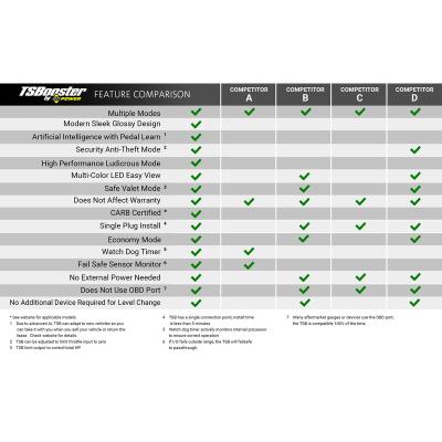 TS Booster V3.0 VW / Audi / Porsche Adjust On The Fly BD Diesel