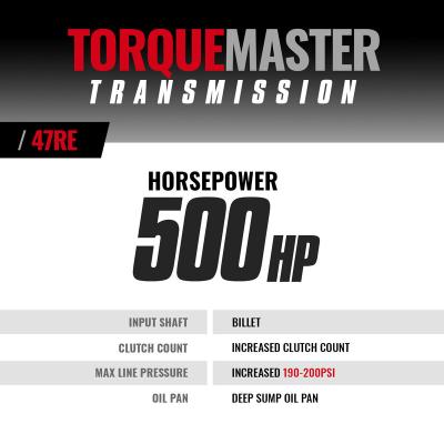 TorqueMaster Dodge 47RE Transmission 1998.5-1999 24-Valve 4WD c/w Auxiliary Filter and Billet Input BD Diesel