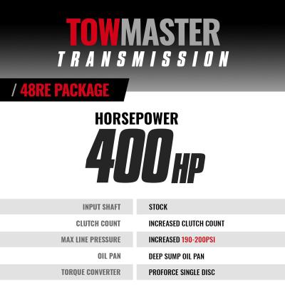 TowMaster Dodge 48RE Transmission and Converter Package 2003-2004 4WD BD Diesel