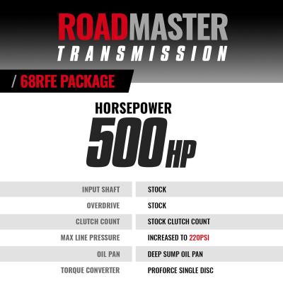 Roadmaster 68RFE Transmission and Pro Force Converter Dodge Ram 2007.5-2018 2WD BD Diesel