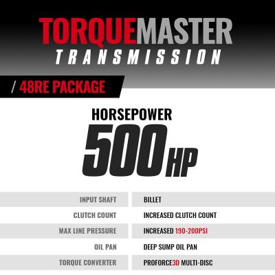 TorqueMaster Dodge 48RE Transmission and Converter Package 2005-2007 4WD w/TVV Stepper Motor c/w Auxiliary Filter and Billet Input BD Diesel