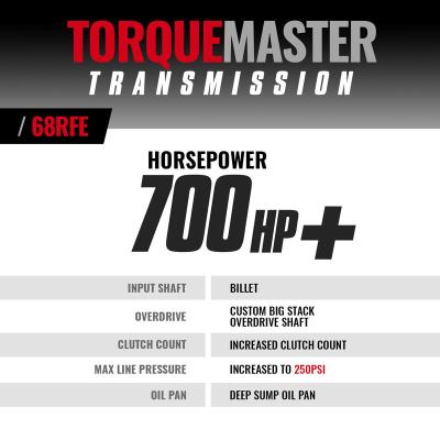 TorqueMaster Dodge 68RFE Transmission 2007.5-2018 4WD c/w Billet Input Shaft BD Diesel