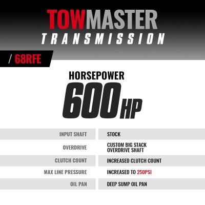 TowMaster Dodge 68RFE Transmission 2007.5-2018 4WD BD Diesel