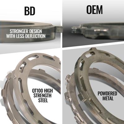 Trackmaster Transmission and Converter Package 68RFE RAM 2500/3500 6.7L Cummins 2007.5-2018 4WD BD Diesel