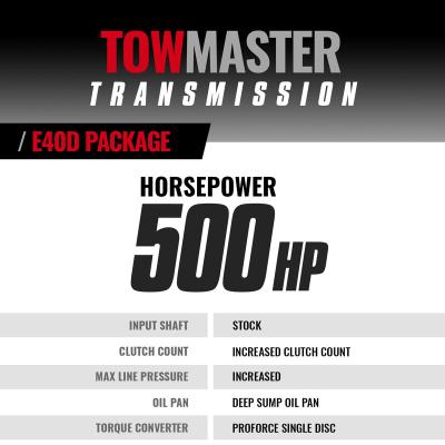 TowMaster Ford E4OD Transmission and Converter Package 1995-1997 2WD BD Diesel