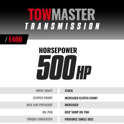 TowMaster Ford E4OD Transmission 1995-1997 4WD BD Diesel