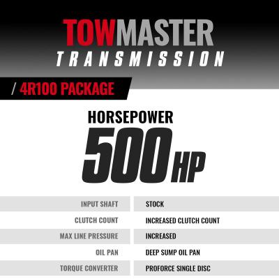 TowMaster Ford 4R100 Transmission and Converter Package 1999-2003 4WD c/w Billet Input Shaft BD Diesel