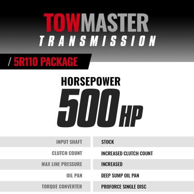 TowMaster Ford 5R110 Transmission and Converter Package 2003-2004 2WD w/Slip Yoke Drive Shaft Mount BD Diesel