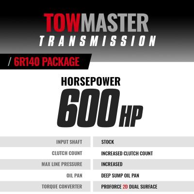 TowMaster Ford 6R140 Transmission and Converter Package 2017-2019 6.7L Power Stroke 2WD/4WD BD Diesel