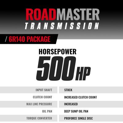 Roadmaster 6R140 Transmission and Pro Force Converter Ford 6.7L Power Stroke 2017-2019 2WD/4WD BD Diesel