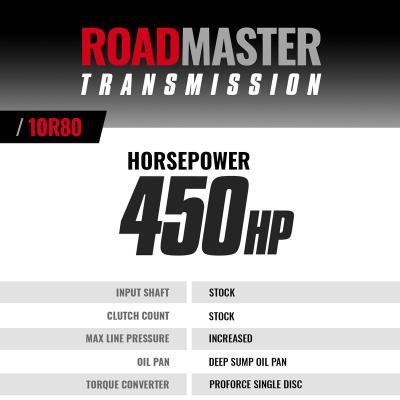 Roadmaster Ford 10R80 Transmission and Converter Package F-150 5.0L V8 2018-2020 2WD BD Diesel
