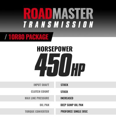 Roadmaster Transmission and Converter Package 10R80 Ford F150 3.5L/2.7L Ecoboost 2021-2024 and Ford Ford Expedition/Lincoln Navigator 3.5L Ecoboost 2022-2024 2WD BD Diesel