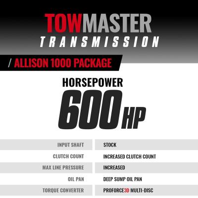TowMaster Chevy Allison 1000 Transmission and Converter Package 2001-2004 LB7 4WD BD Diesel