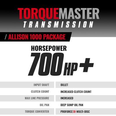 TowMaster Chevy Allison 1000 Transmission 2006-2007 LBZ 6-Speed 4WD BD Diesel