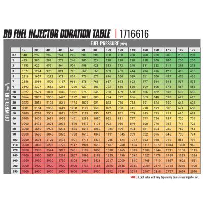 BD-Built Performance Duramax LMM CR Injector Chevy 2007.5-2010 Stage 2 43 percent / 90hp BD Diesel