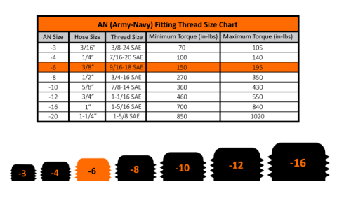 -6 to 9/16 inch-18 Straight Male Black Fleece Performance w/ O-Ring Fleece Performance