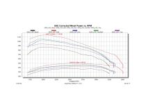 EvoHT2 with ECM/TCM Unlock for 2020-2023 GM L5P Duramax Edge Products