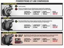 6.7L Power Stroke Screamer 64mm Turbo Ford 2015-2016 F-250/F-350 Pick-Up BD Diesel