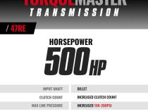 TorqueMaster Dodge 47RE Transmission 2000-2002 4WD c/w Auxiliary Filter and Billet Input BD Diesel