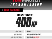 TowMaster Dodge 48RE Transmission and Converter Package 2003-2004 4WD BD Diesel