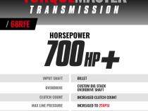 TorqueMaster Dodge 68RFE Transmission 2007.5-2018 4WD c/w Billet Input Shaft BD Diesel