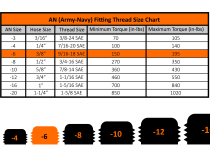 -6 AN Straight to Hose Barb Fleece Performance